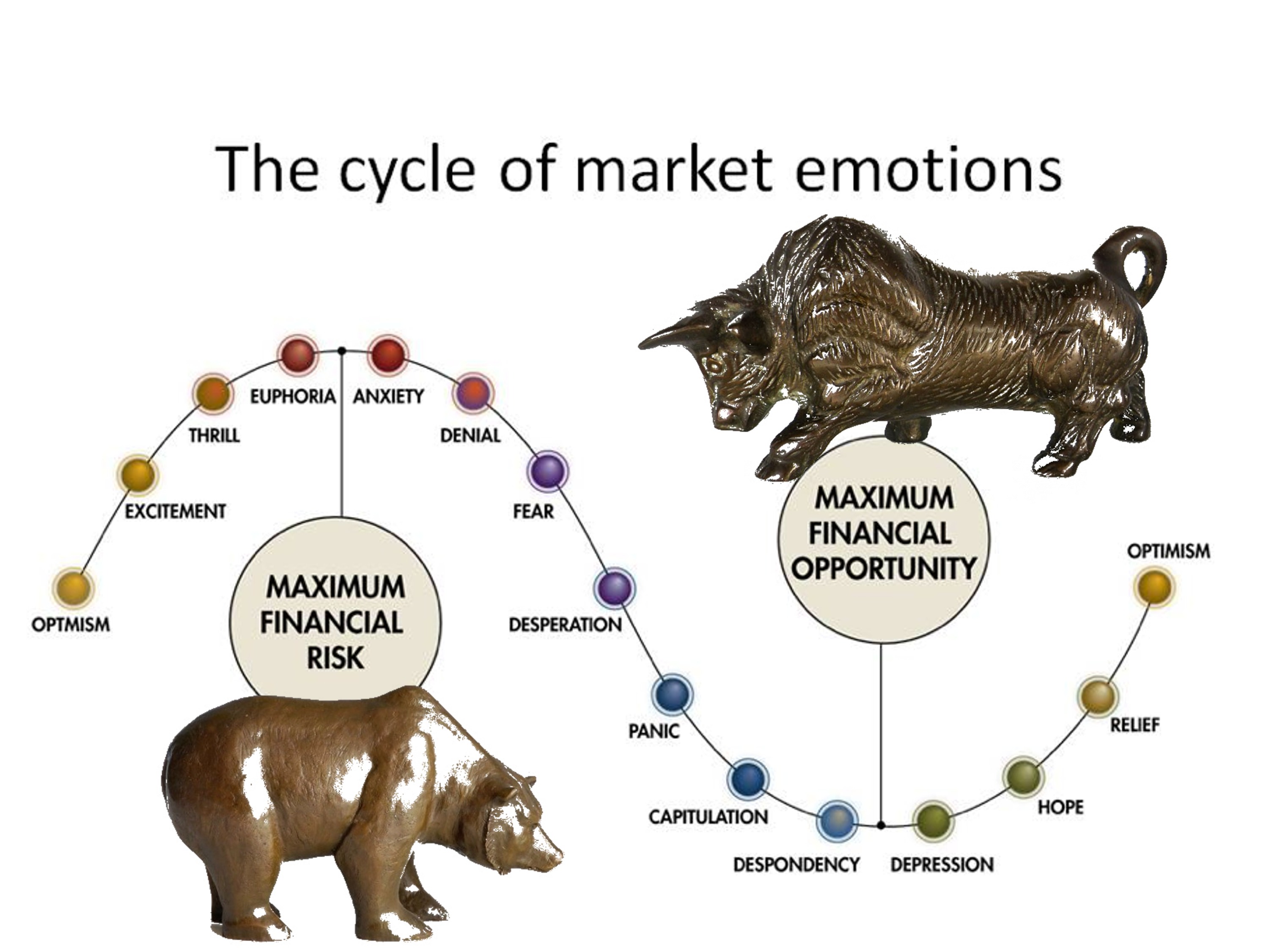 Live cattle futures trading hours 15 minute how to trading forex
